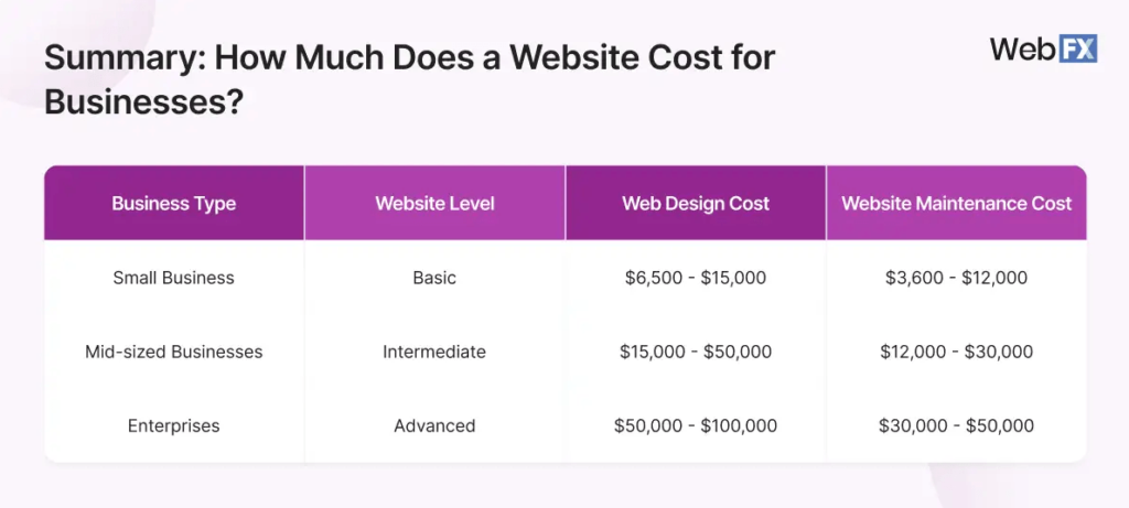 web design cost
